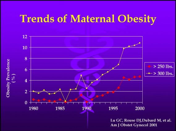 trends-of-maternal-obesity-570x425